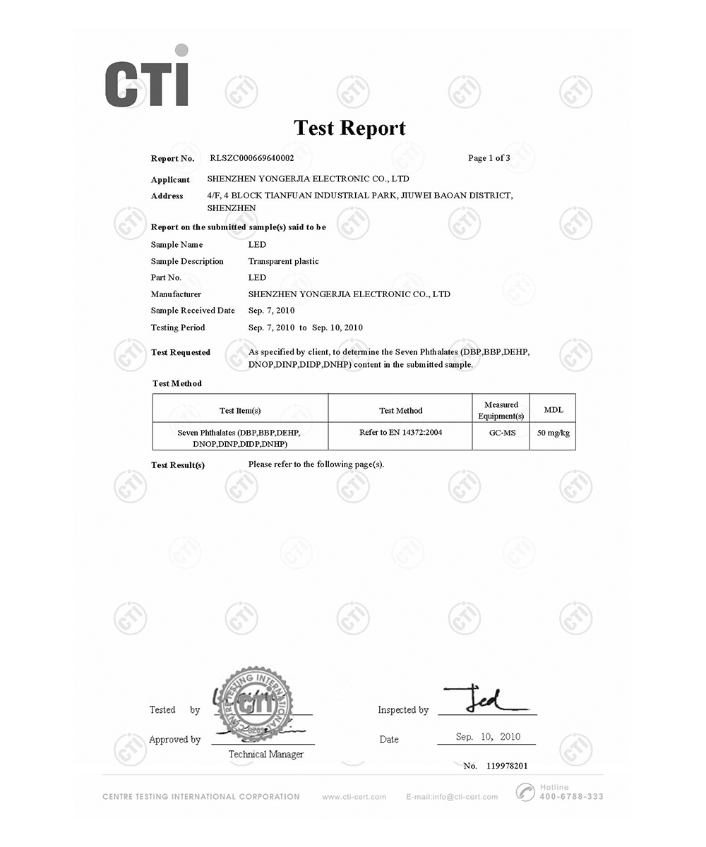 CTI